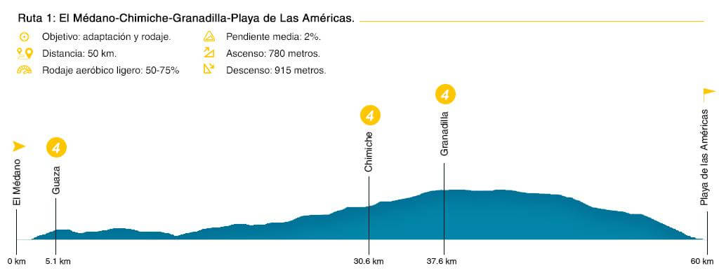 Ruta 1 ciclismo