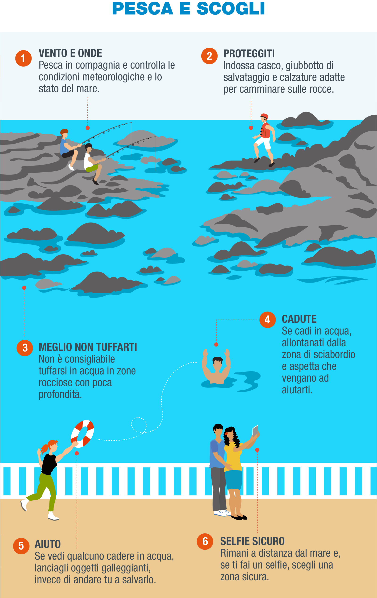 IT-Infografía 3 - Pesca y rocas