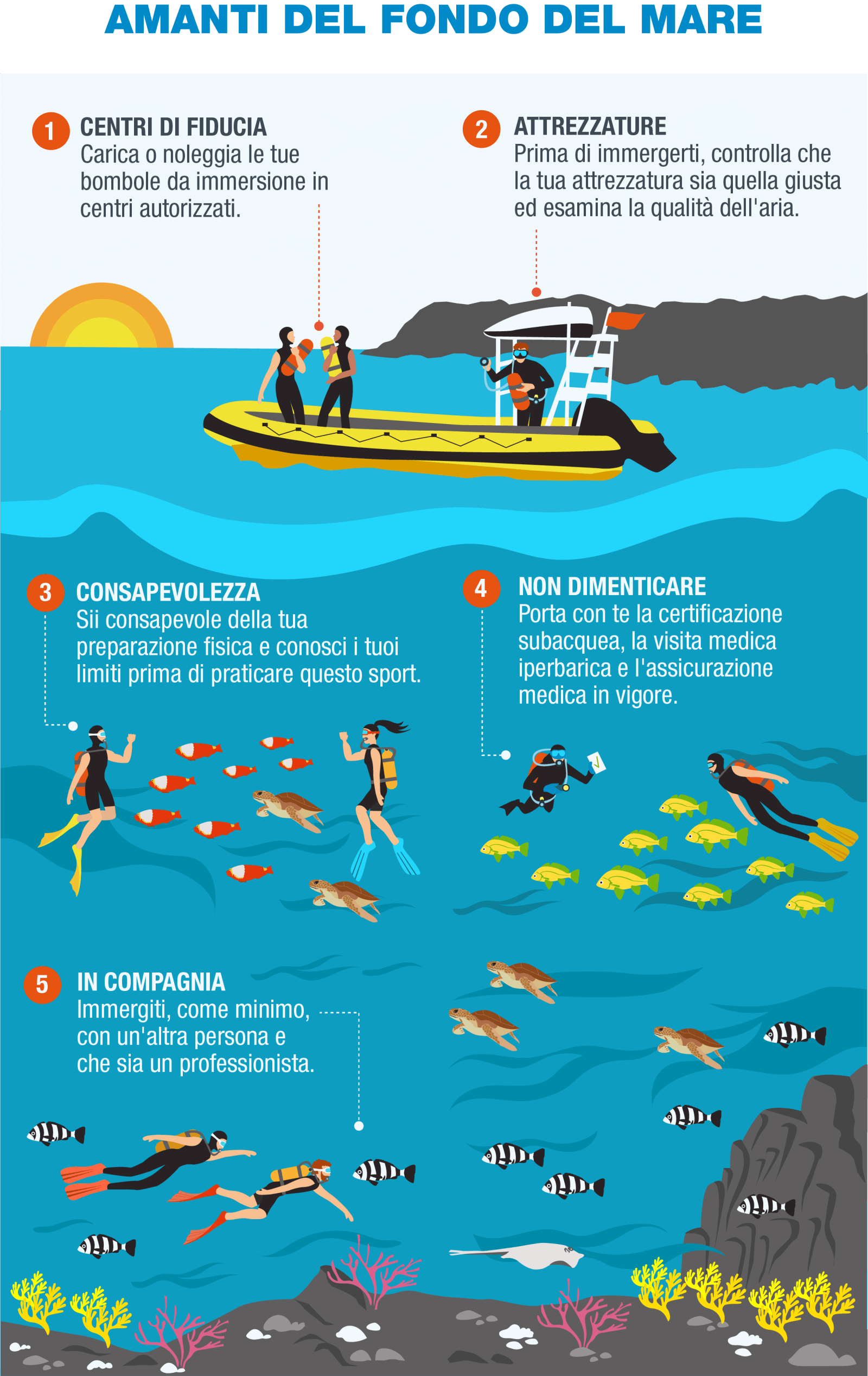 IT-Infografía 8 - Buceo