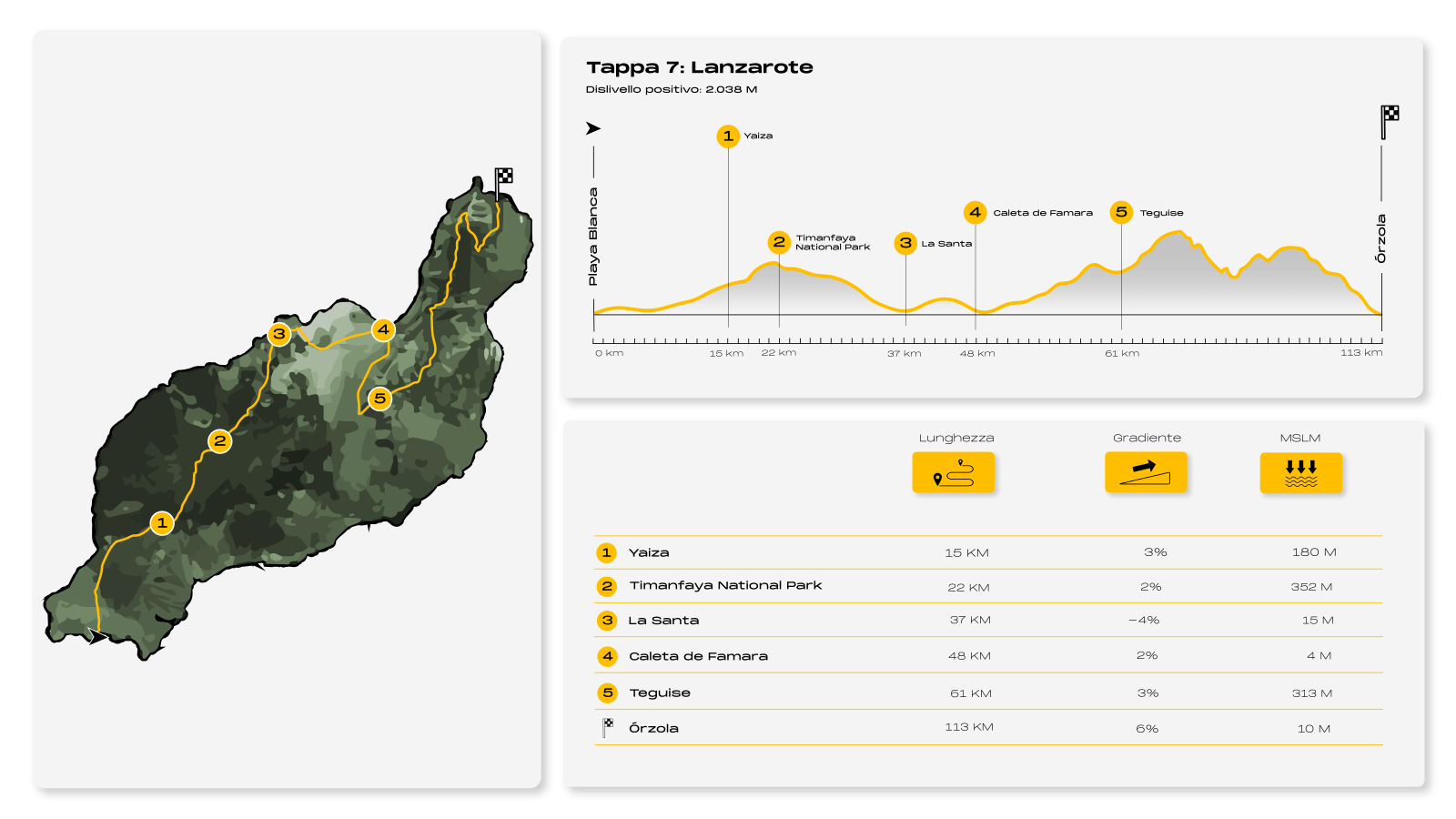 8IC Infografía Lanzarote (italiano)