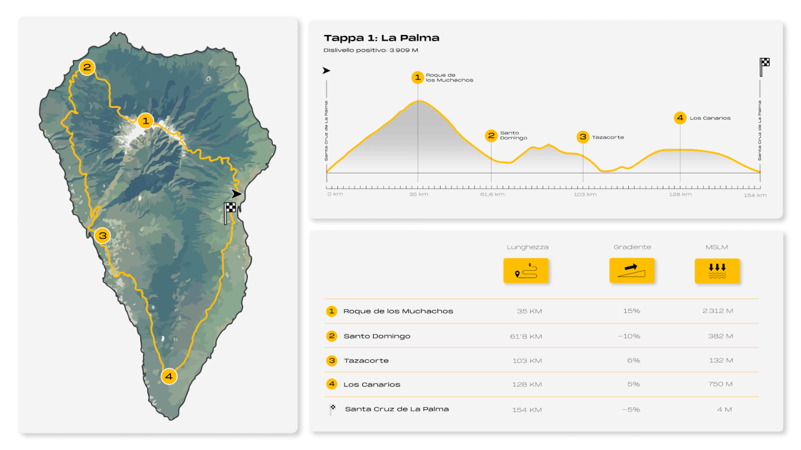 8IC Infografía La Palma (italiano)