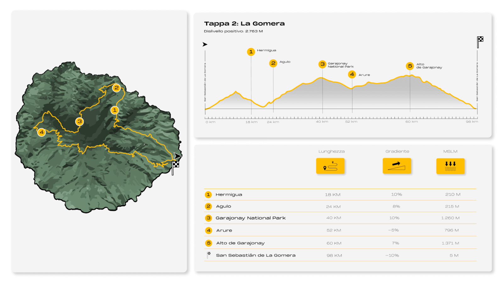 8IC Infografía La Gomera (italiano)