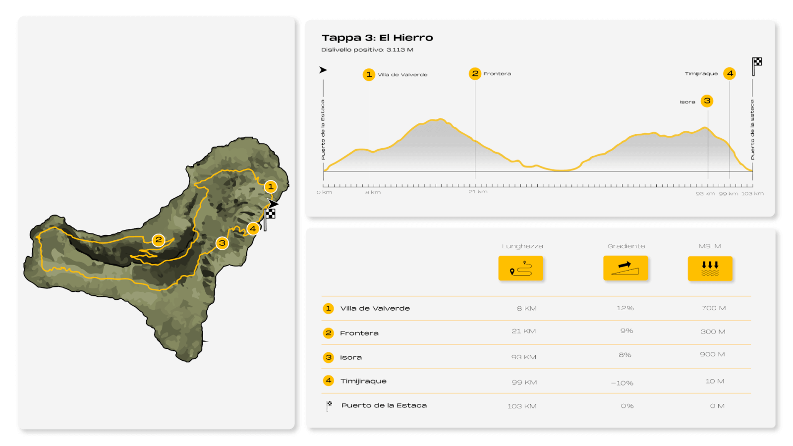 8IC Infografía El Hierro (italiano)