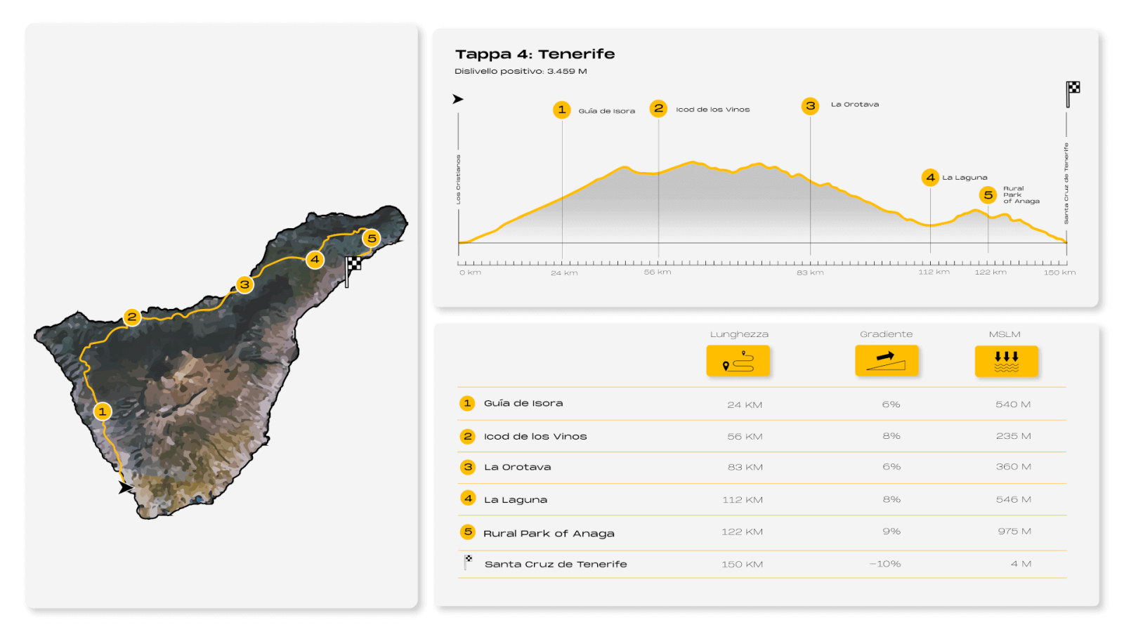 8IC Infografía Tenerife (italiano)