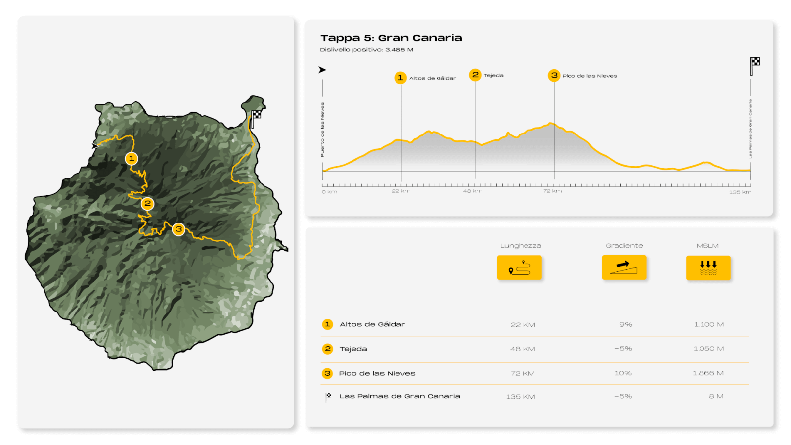 8IC Infografía Gran Canaria (italiano)